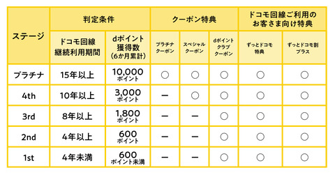 表4_旧ステージ仕様表_2