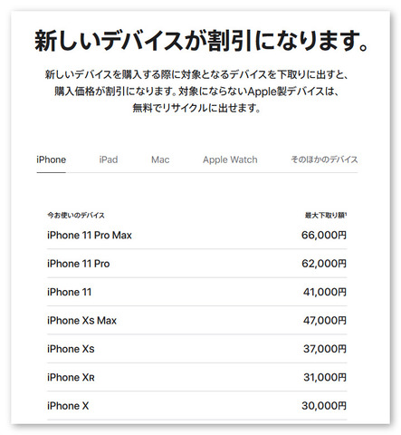 iPhone11-resale-010