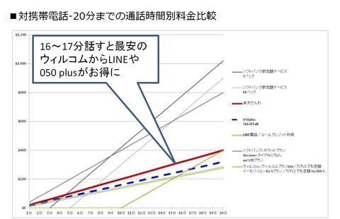 グラフ1