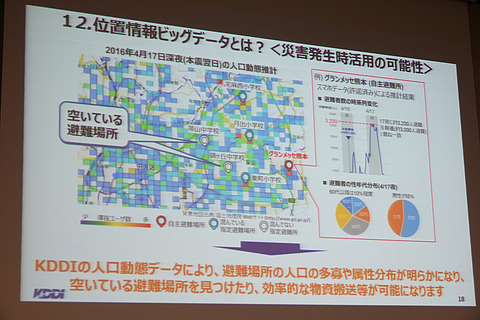 kddi-iot-008