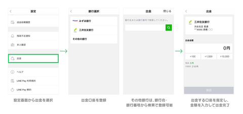 出金イメージ
