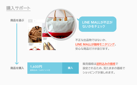 購入サポート