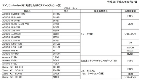 list