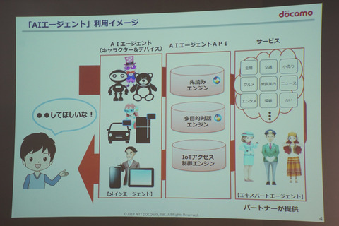 docomo-ai-008
