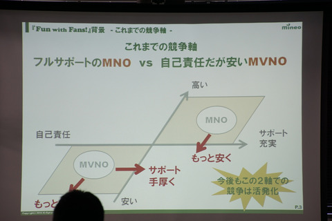 mineo-201607-007