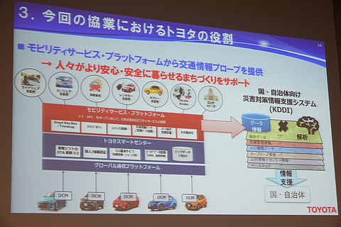 kddi-iot-010