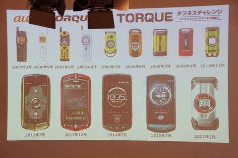 torque-tc-004