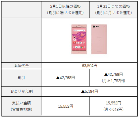 SO02J_価格比較