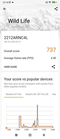 40