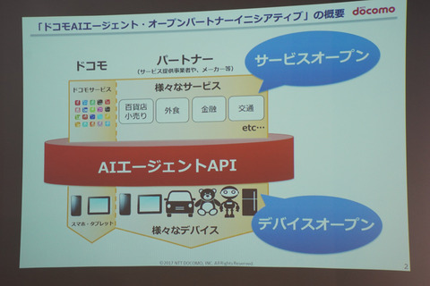 docomo-ai-007