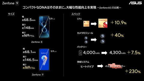 221102_zenfone9_28