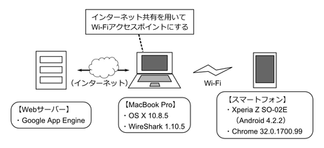ssl_003