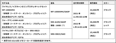 211109_sony_saop_08