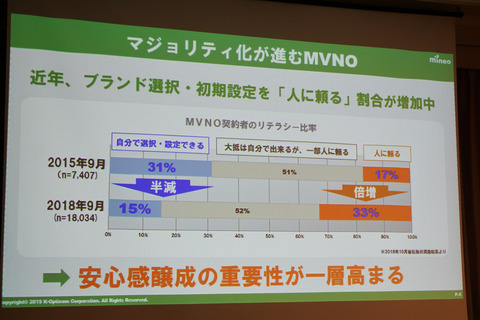 mineo-201902-007