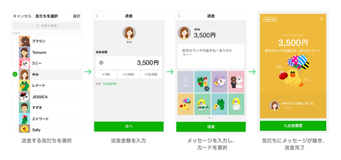 送金イメージ