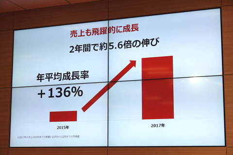 rakuten-201712-008