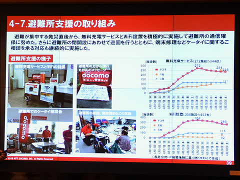networkope-docomo_014