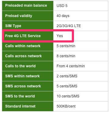 USD 5 SIM