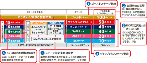 docomo_premier_club_001