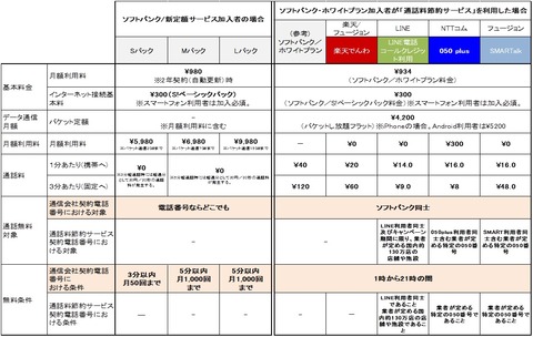 料金