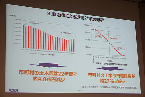 kddi-iot-007