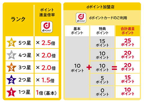 表8_追加表2-3