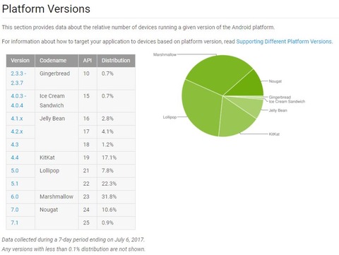 android-platform-ver