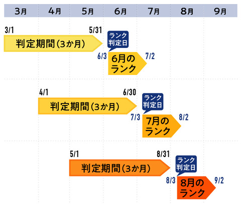 判定期間