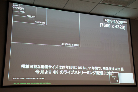 google2016-013
