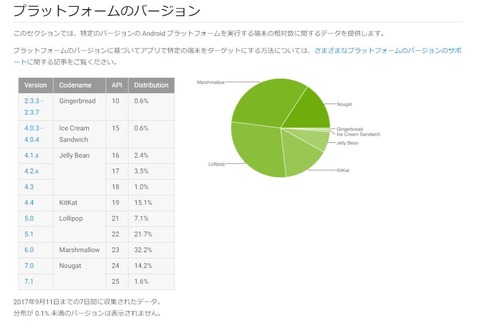 android-share