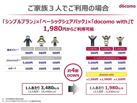 docomowith01