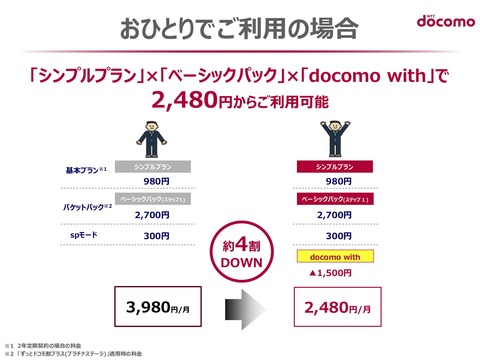 docomowith02