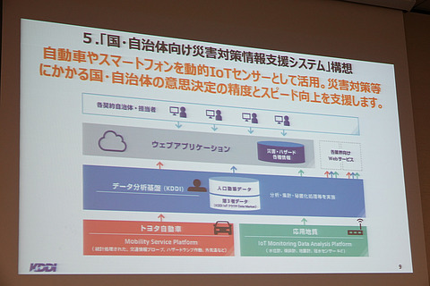 kddi-iot-004