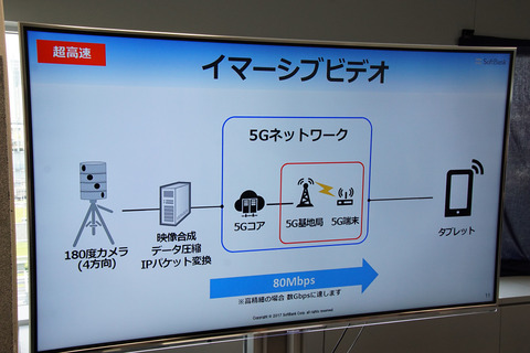 sb-5g-012