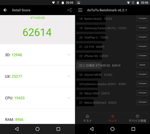 Moto-Z-Play-ANTUTU