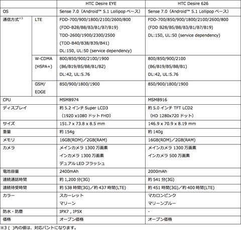 htc-desire-spec