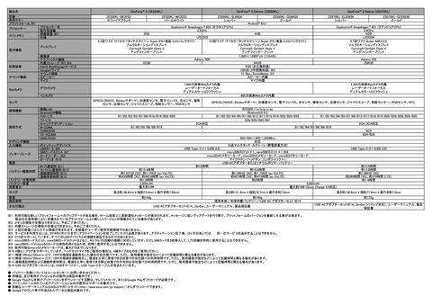 asusjp-spec-ZF3series