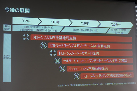 docomo-drone-002