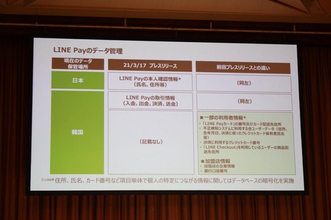 210323_line_14