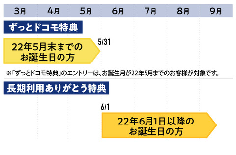基準_誕生日