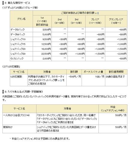 140410_dcm_plan_04