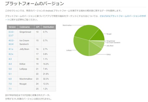 android