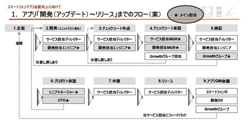 承認フロー