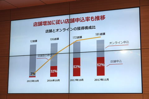 rakuten-201712-012