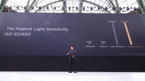 camera_iso