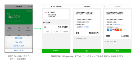 チャージイメージ