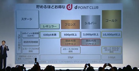 dpoint_17