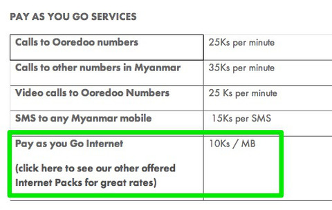 Ooredoo Myanmar