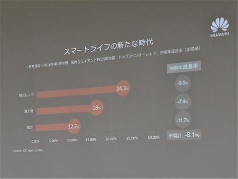 Huawei-osaka-fanmeeting_14