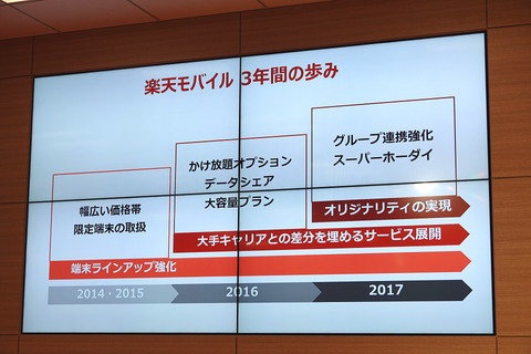 rakuten-201712-004